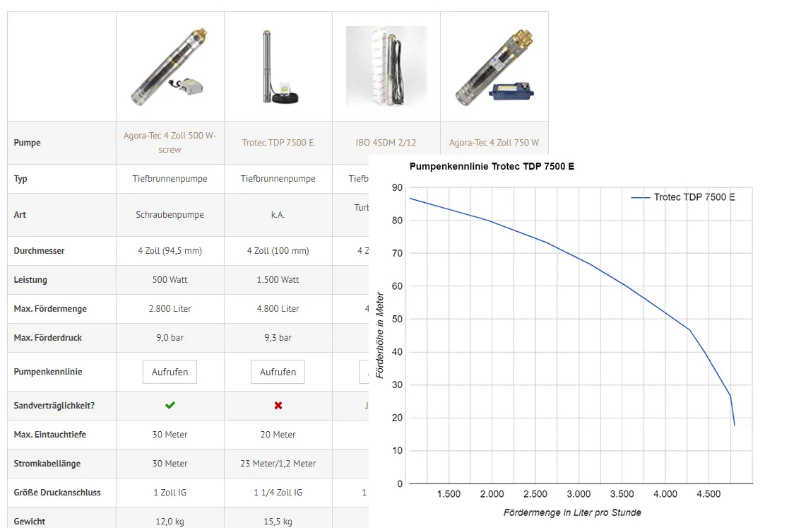 Vergleich_Tiefbrunnenpumpen